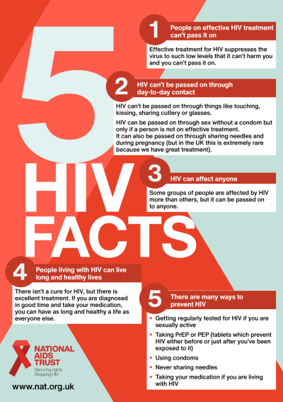 5 HIV Facts Poster - National AIDS Trust